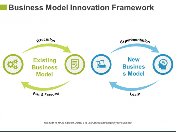 Business Model Innovation Framework Template 2 Ppt PowerPoint Presentation Portfolio Brochure Business Model Innovation Framework Template 2 Ppt PowerPoint Presentation Portfolio Brochure