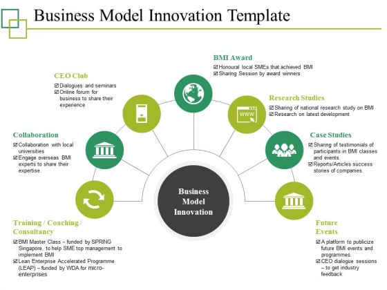 business model innovation ppt powerpoint presentation file business success story template