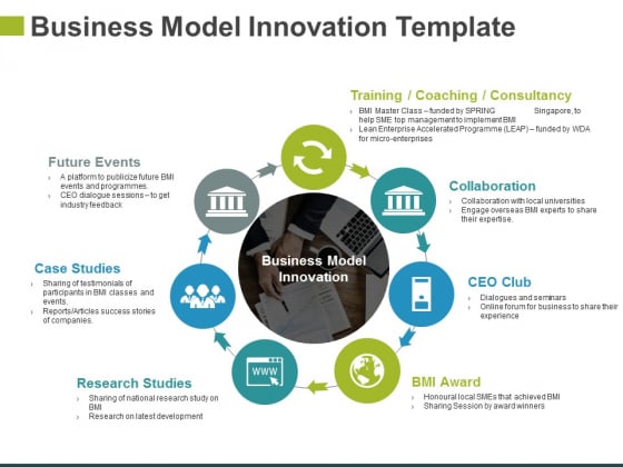 business model innovation template ppt powerpoint business success story template