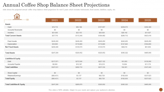 Business Model Opening Restaurant Annual Coffee Shop Balance Sheet Projections Guidelines PDF