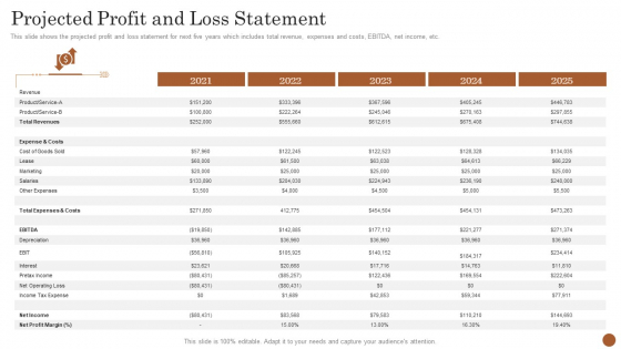 Business Model Opening Restaurant Projected Profit And Loss Statement Introduction PDF Business Model Opening Restaurant Projected Profit And Loss Statement Introduction PDF