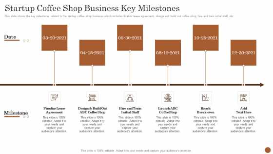 Business Model Opening Restaurant Startup Coffee Shop Business Key Milestones Summary PDF Business Model Opening Restaurant Startup Coffee Shop Business Key Milestones Summary PDF