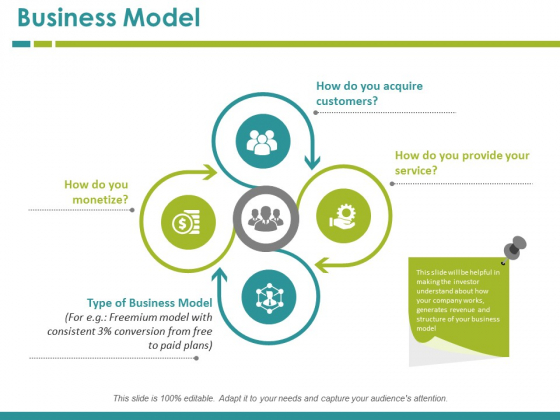 Business Model Ppt PowerPoint Presentation Ideas Background Designs Business Model Ppt PowerPoint Presentation Ideas Background Designs
