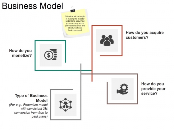 Business Model Ppt PowerPoint Presentation Pictures