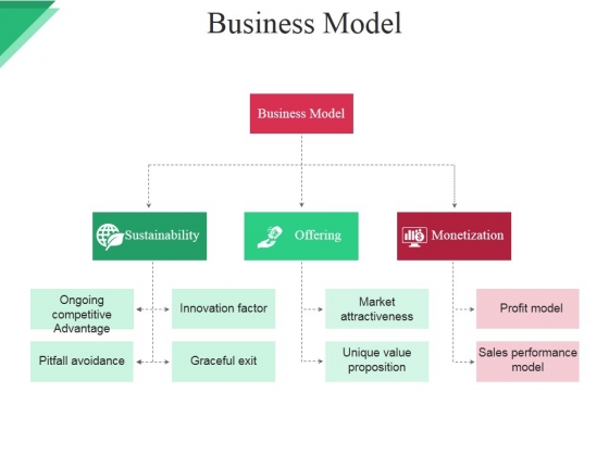 Business Model Ppt PowerPoint Presentation Show Brochure