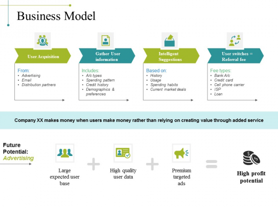 Business Model Ppt PowerPoint Presentation Summary Graphic Tips Business Model Ppt PowerPoint Presentation Summary Graphic Tips