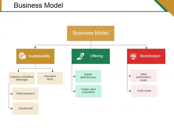 Business Model Template 1 Ppt PowerPoint Presentation Show Layouts Business Model Template 1 Ppt PowerPoint Presentation Show Layouts