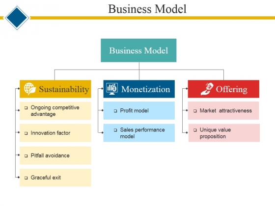 Business Model Template 2 Ppt PowerPoint Presentation Gallery Elements Business Model Template 2 Ppt PowerPoint Presentation Gallery Elements