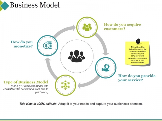 Business Model Template 2 Ppt PowerPoint Presentation Infographics Guide Business Model Template 2 Ppt PowerPoint Presentation Infographics Guide