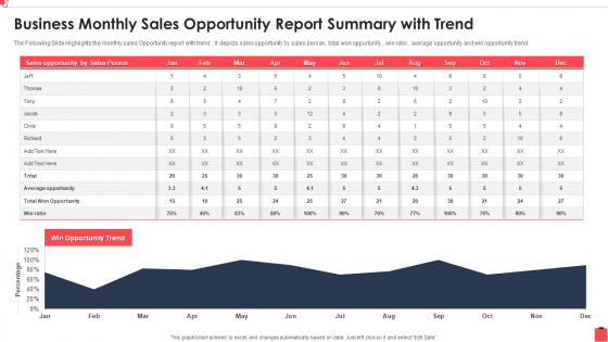 Business Monthly Sales Opportunity Report Summary With Trend Professional PDF