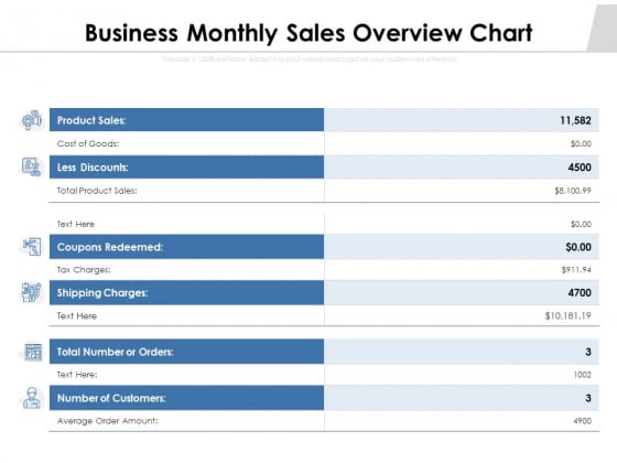 Business Monthly Sales Overview Chart Ppt PowerPoint Presentation Gallery Example File PDF Business Monthly Sales Overview Chart Ppt PowerPoint Presentation Gallery Example File PDF