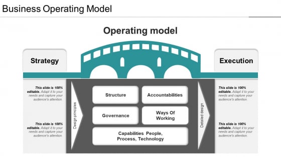 Business Operating Model Ppt PowerPoint Presentation Pictures Mockup Business Operating Model Ppt PowerPoint Presentation Pictures Mockup