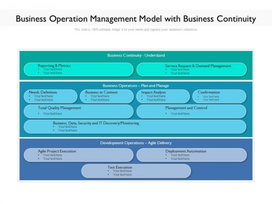 Business Operation Management Model With Business Continuity Ppt PowerPoint Presentation File Display PDF Business Operation Management Model With Business Continuity Ppt PowerPoint Presentation File Display PDF