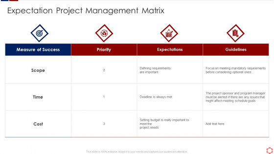 Business Operation Modeling Approaches Expectation Project Management Matrix Icons PDF