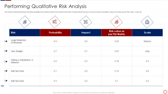 Business Operation Modeling Approaches Performing Qualitative Risk Analysis Summary PDF