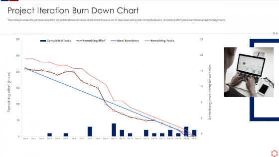 Business Operation Modeling Approaches Project Iteration Burn Down Chart Template PDF Business Operation Modeling Approaches Project Iteration Burn Down Chart Template PDF