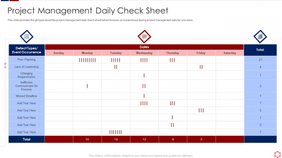 Business Operation Modeling Approaches Project Management Daily Check Sheet Icons PDF