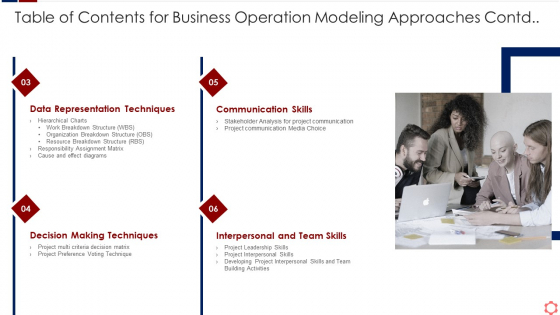 Business Operation Modeling Approaches Table Of Contents For Business Operation Modeling Microsoft PDF