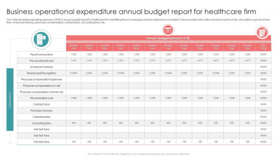 Business Operational Expenditure Annual Budget Report For Healthcare Firm Ideas PDF