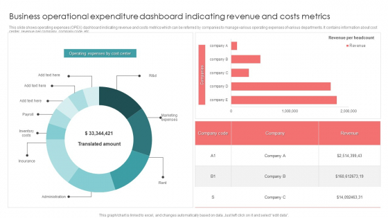 Operational Costs Effectively PowerPoint templates, Slides and Graphics
