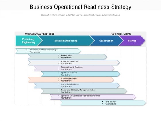 Business Operational Readiness Strategy Ppt PowerPoint Presentation Portfolio Graphics Download PDF