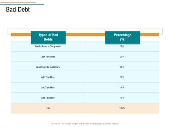 Business Operations Assessment Bad Debt Ppt Model Templates PDF Business Operations Assessment Bad Debt Ppt Model Templates PDF