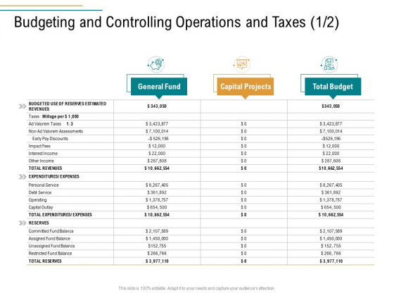 Business Operations Assessment Budgeting And Controlling Operations And Taxes Sample PDF