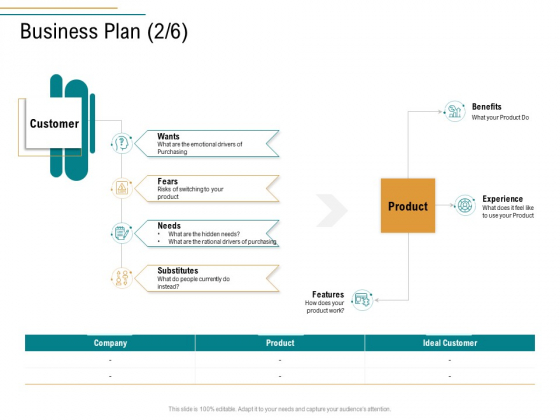 Business Operations Assessment Business Plan Benefits Ppt Pictures Skills PDF Business Operations Assessment Business Plan Benefits Ppt Pictures Skills PDF