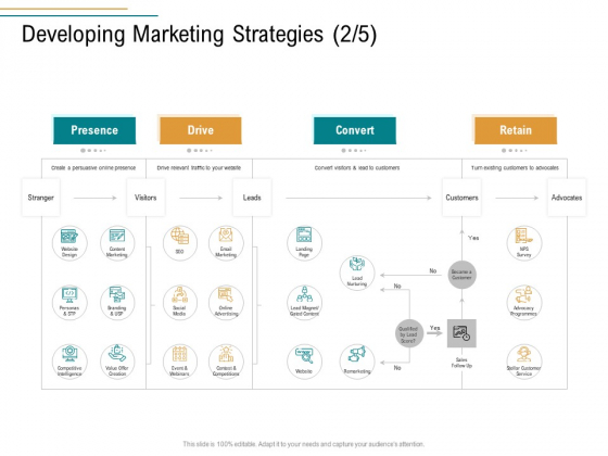 Business Operations Assessment Developing Marketing Strategies Drive Ppt Show PDF Business Operations Assessment Developing Marketing Strategies Drive Ppt Show PDF