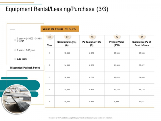 Business Operations Assessment Equipment Rental Leasing Purchase Period Ppt Ideas Format PDF