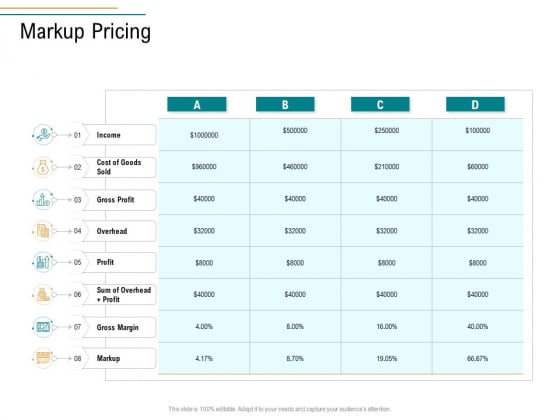 Business Operations Assessment Markup Pricing Template PDF