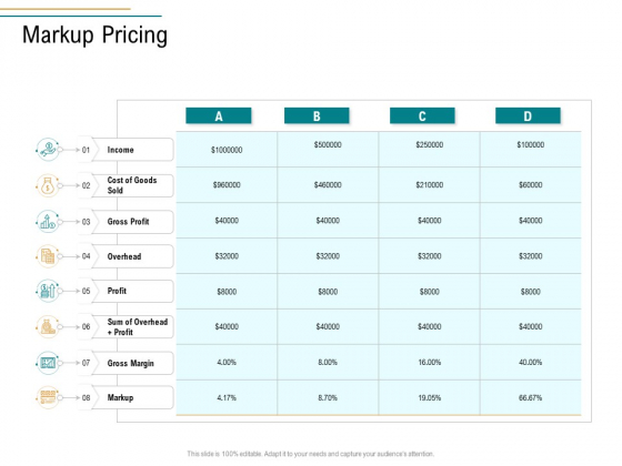Business Operations Assessment Markup Pricing Template PDF Business Operations Assessment Markup Pricing Template PDF