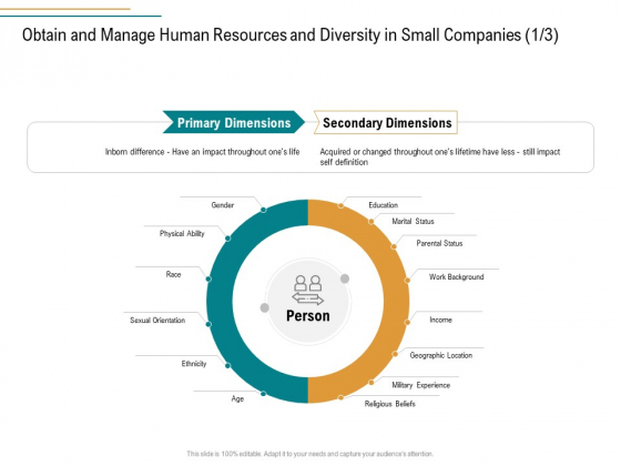 Business Operations Assessment Obtain And Manage Human Resources And Diversity In Small Companies Pictures PDF Business Operations Assessment Obtain And Manage Human Resources And Diversity In Small Companies Pictures PDF