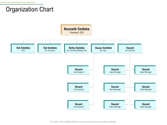 Business Operations Assessment Organization Chart Ppt Model Graphics Design PDF Business Operations Assessment Organization Chart Ppt Model Graphics Design PDF