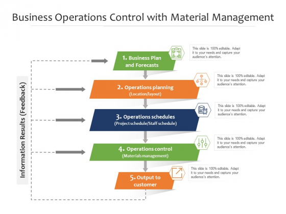 Business Operations Control With Material Management Ppt PowerPoint Presentation Gallery Brochure PDF Business Operations Control With Material Management Ppt PowerPoint Presentation Gallery Brochure PDF
