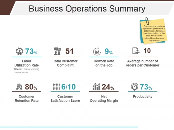 Business Operations Summary Ppt PowerPoint Presentation Layouts Mockup Business Operations Summary Ppt PowerPoint Presentation Layouts Mockup