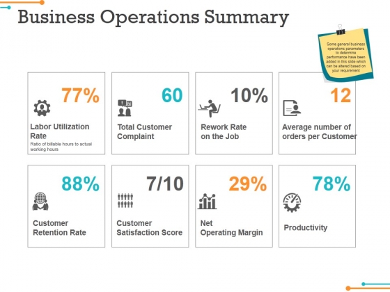Business Operations Summary Ppt Powerpoint Presentation Pictures Grid