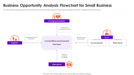 Business Opportunity Analysis Flowchart For Small Business Introduction PDF
