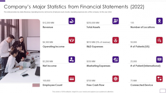 Business Overview Of A Technology Firm Companys Major Statistics From Financial Statements 2022 Structure PDF Business Overview Of A Technology Firm Companys Major Statistics From Financial Statements 2022 Structure PDF