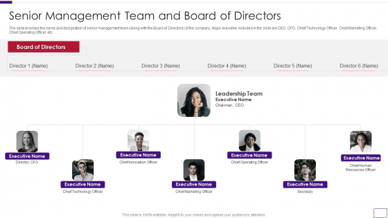 Business Overview Of A Technology Firm Senior Management Team And Board Of Directors Themes PDF Business Overview Of A Technology Firm Senior Management Team And Board Of Directors Themes PDF