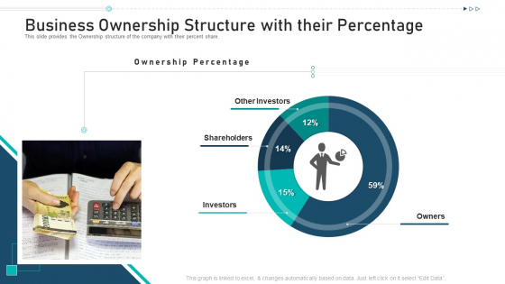 Business Ownership Structure With Their Percentage Ppt Slides Elements PDF