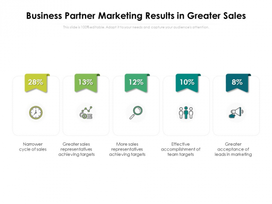 Business Partner Marketing Results In Greater Sales Ppt PowerPoint Presentation File Introduction PDF Business Partner Marketing Results In Greater Sales Ppt PowerPoint Presentation File Introduction PDF