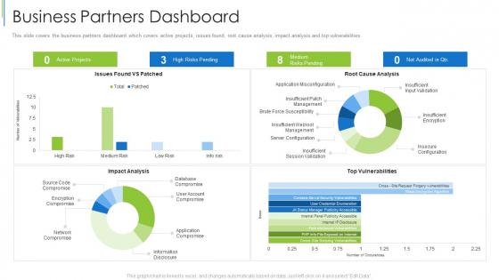 Business Partners Dashboard Effective Partnership Administration With Clients Channel And Corporate Partners Guidelines PDF Business Partners Dashboard Effective Partnership Administration With Clients Channel And Corporate Partners Guidelines PDF