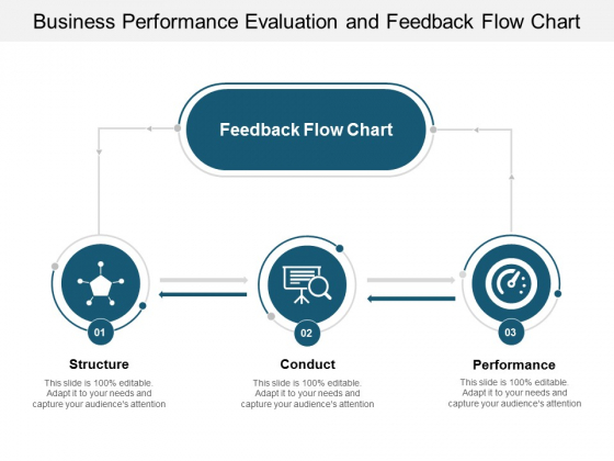 Business Performance Evaluation And Feedback Flow Chart Ppt Powerpoint Presentation Model Example Topics Business Performance Evaluation And Feedback Flow Chart Ppt Powerpoint Presentation Model Example Topics