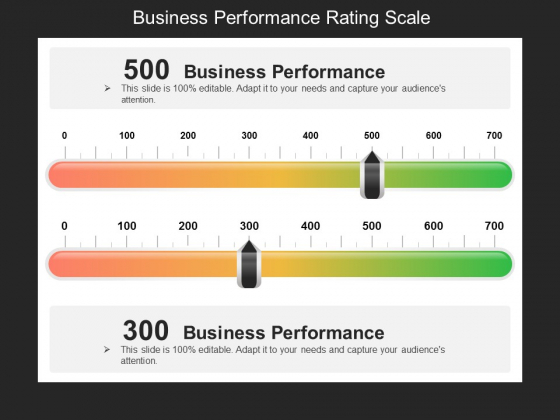 business performance rating scale ppt powerpoint presentation business performance presentation