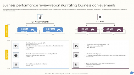 Business Performance Review Report Illustrating Business Achievements Sample PDF