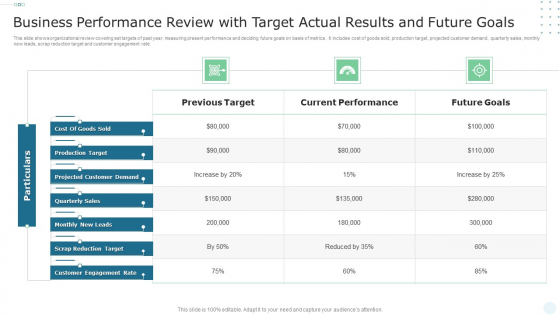 Business Performance Review With Target Actual Results And Future Goals Professional PDF