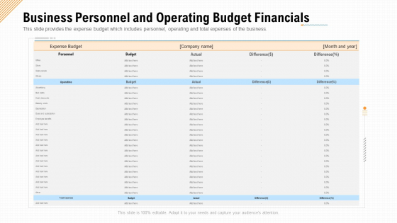 Business Personnel And Operating Budget Financials Ppt Template PDF Business Personnel And Operating Budget Financials Ppt Template PDF
