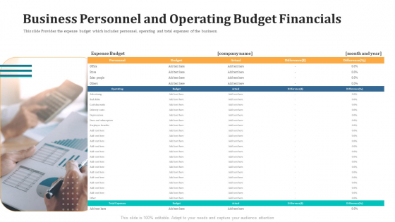 Business Personnel And Operating Budget Financials Template PDF Business Personnel And Operating Budget Financials Template PDF