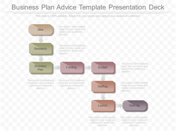 Business Plan Advice Template Presentation Deck Business Plan Advice Template Presentation Deck